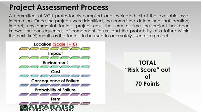 Project Assessment Process Slide